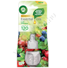 AIR WICK ELEKTR. LÉGFR. UT. 19ML LUSH HIDEAWAY (6)